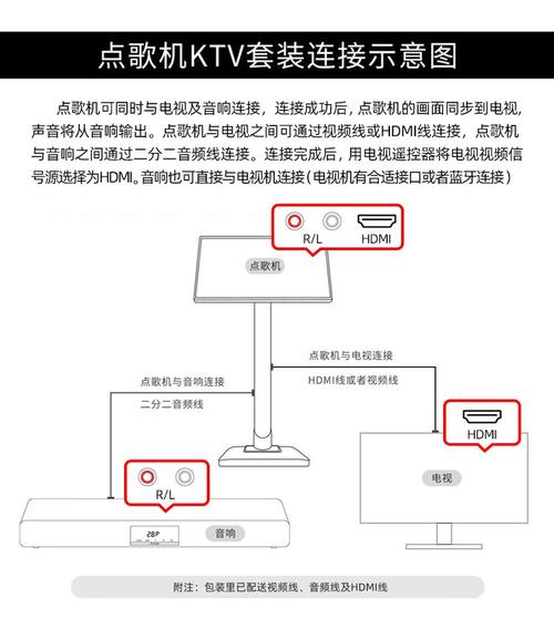 觸摸屏點歌機系統(tǒng)刷機，觸摸屏點歌機的連接